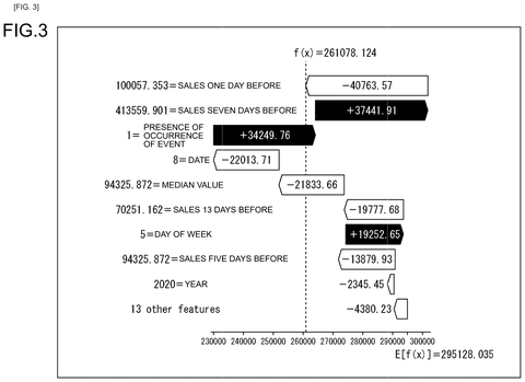 Sales prediction feature contributions., drawing sheet 3 from US 2026/0267727 A1