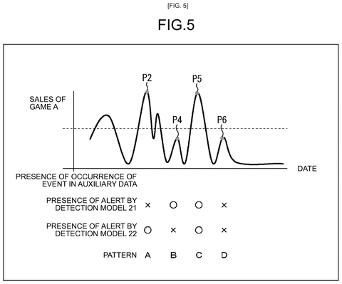 Sales graph with alert patterns., drawing sheet 5 from US 2026/0267727 A1