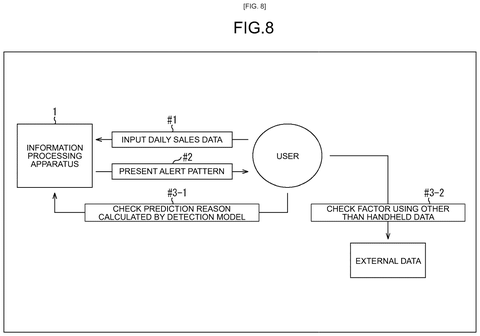 User interaction with the system., drawing sheet 8 from US 2026/0267727 A1
