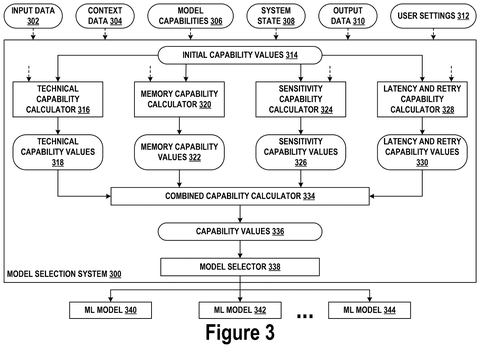 AI model selection process., drawing sheet 3 from US 2026/0267773 A1