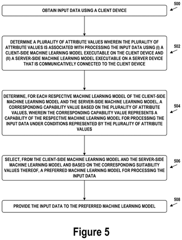 Steps for selecting an AI model., drawing sheet 5 from US 2026/0267773 A1