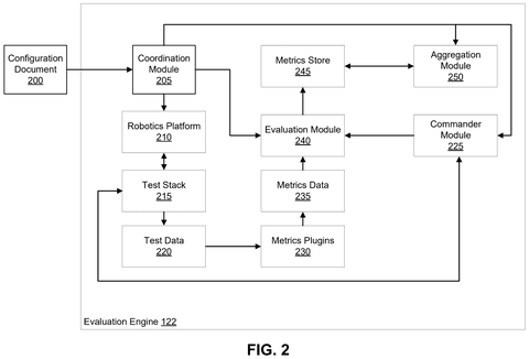 Robot software evaluation engine., drawing sheet 2 from US 2026/0267781 A1