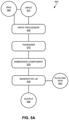 Generative language model components., drawing sheet 8 from US 2026/0267781 A1