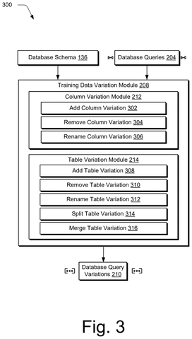 Training data variation methods., drawing sheet 3 from US 2026/0267853 A1