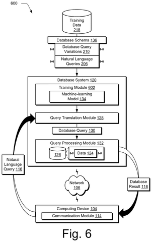 Training the query translation system., drawing sheet 6 from US 2026/0267853 A1