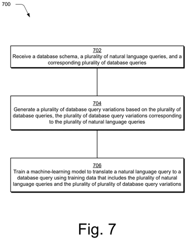 Steps for training an AI model., drawing sheet 7 from US 2026/0267853 A1