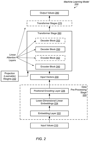 Machine learning model architecture., drawing sheet 2 from US 2026/0267939 A1