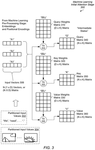 Initial attention stage for machine learning., drawing sheet 3 from US 2026/0267939 A1