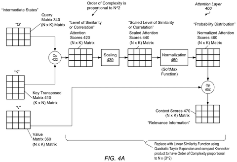 Attention layer processing for similarity., drawing sheet 4 from US 2026/0267939 A1