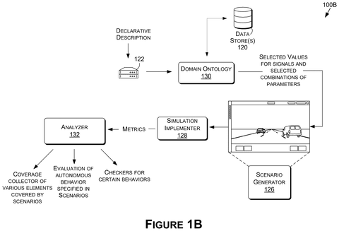 Simulation environment and analysis components., drawing sheet 2 from US 2026/0268047 A1