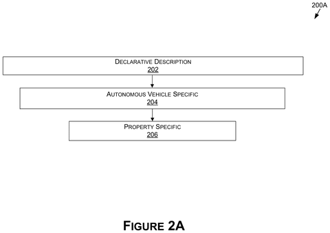 Declarative description hierarchy., drawing sheet 3 from US 2026/0268047 A1