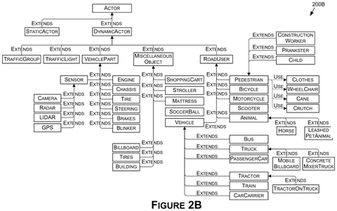Ontology of actors in simulation., drawing sheet 4 from US 2026/0268047 A1