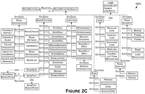 Ontology of road network elements., drawing sheet 5 from US 2026/0268047 A1