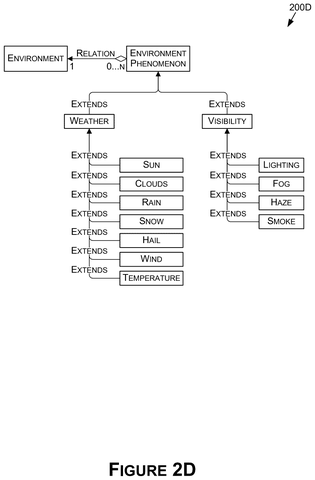 Ontology of environmental phenomena., drawing sheet 6 from US 2026/0268047 A1