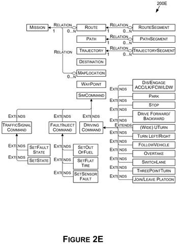 Ontology of mission and commands., drawing sheet 7 from US 2026/0268047 A1