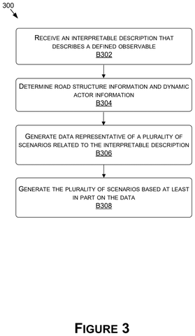 Scenario generation process steps., drawing sheet 8 from US 2026/0268047 A1