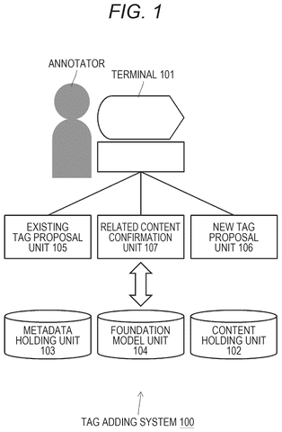 Tag adding system overview., drawing sheet 1 from US 2026/0268068 A1