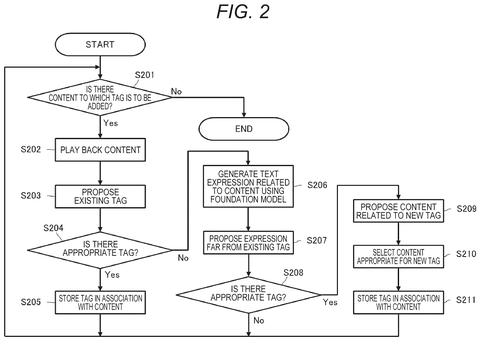 Content tag adding flowchart., drawing sheet 2 from US 2026/0268068 A1