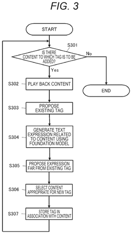 Content tag adding process., drawing sheet 3 from US 2026/0268068 A1
