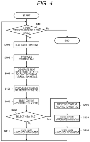 Content tag selection flowchart., drawing sheet 4 from US 2026/0268068 A1