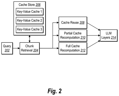 Query processing and cache reuse., drawing sheet 2 from US 2026/0268083 A1
