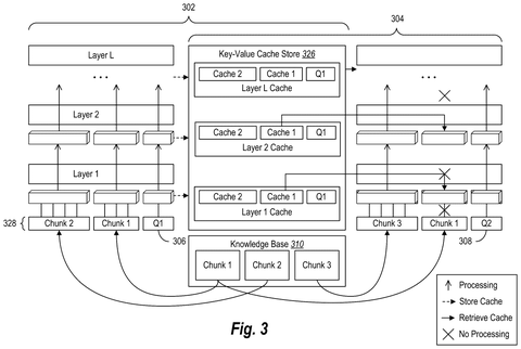 Large language model processing chunks., drawing sheet 3 from US 2026/0268083 A1