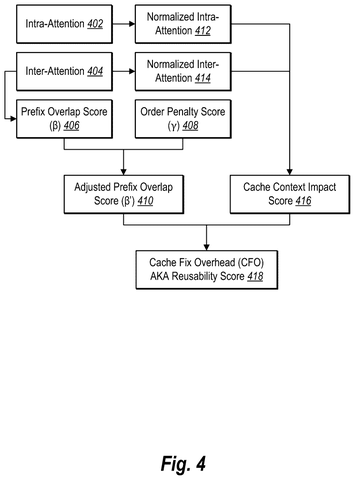 Cache reusability score calculation., drawing sheet 4 from US 2026/0268083 A1