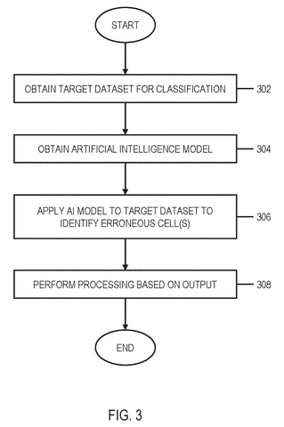 Overall AI data classification process., drawing sheet 3 from US 2026/0268113 A1