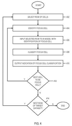 Detailed AI cell classification process., drawing sheet 4 from US 2026/0268113 A1