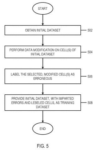 Creating training data for AI., drawing sheet 5 from US 2026/0268113 A1