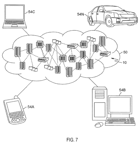 Cloud computing network with devices., drawing sheet 7 from US 2026/0268113 A1