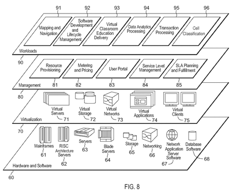 Cloud computing services and infrastructure., drawing sheet 8 from US 2026/0268113 A1