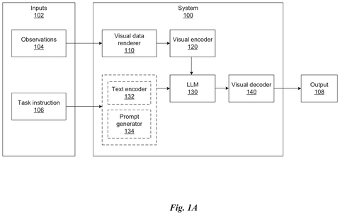 AI system for robot control., drawing sheet 1 from US 2026/0268120 A1