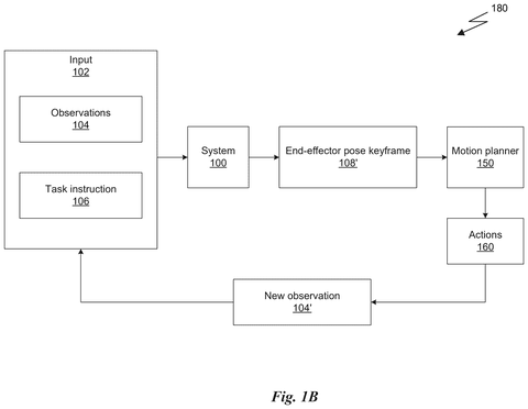 Robot control feedback loop., drawing sheet 2 from US 2026/0268120 A1