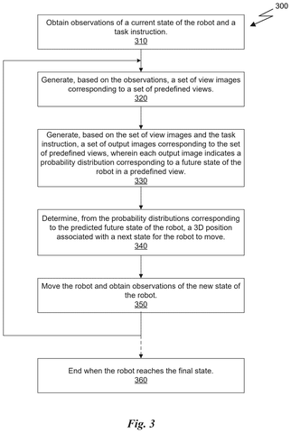 Robot control method steps., drawing sheet 6 from US 2026/0268120 A1