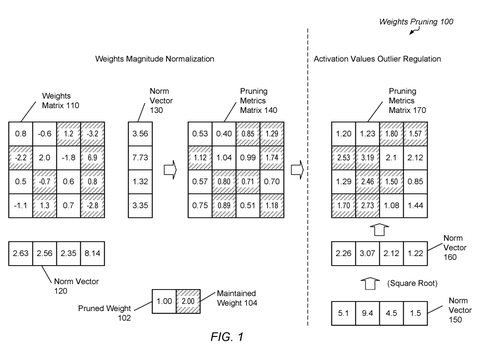 Weight pruning process for AI., drawing sheet 1 from US 2026/0268142 A1