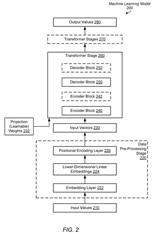 Machine learning model architecture., drawing sheet 2 from US 2026/0268142 A1