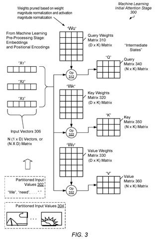 Initial attention stage for AI., drawing sheet 3 from US 2026/0268142 A1