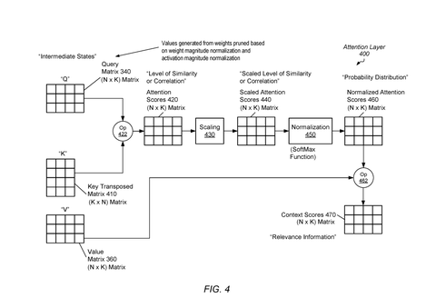 Attention layer processing., drawing sheet 4 from US 2026/0268142 A1