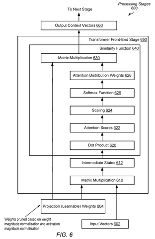 Processing stages for AI., drawing sheet 6 from US 2026/0268142 A1