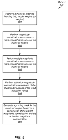 Method for pruning AI weights., drawing sheet 8 from US 2026/0268142 A1