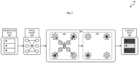 Data processing for AI labeling., drawing sheet 2 from US 2026/0268157 A1