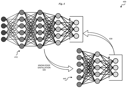 Knowledge distillation in neural networks., drawing sheet 4 from US 2026/0268157 A1