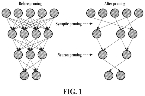 Neural network pruning before and after, drawing sheet 1 from US 2026/0268159 A1