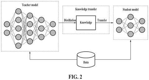 Knowledge distillation for AI models, drawing sheet 2 from US 2026/0268159 A1
