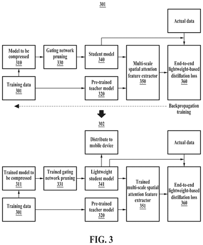 Training and deployment of compressed AI, drawing sheet 3 from US 2026/0268159 A1