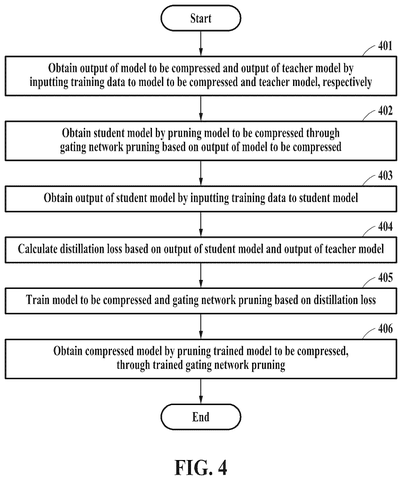 Steps for compressing an AI model, drawing sheet 4 from US 2026/0268159 A1