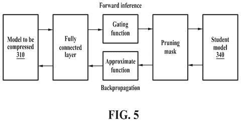 Gating network pruning process, drawing sheet 5 from US 2026/0268159 A1