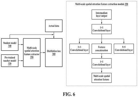 Multi-scale spatial attention feature extraction, drawing sheet 6 from US 2026/0268159 A1