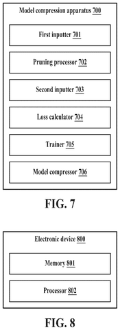 Components of an AI model compressor, drawing sheet 7 from US 2026/0268159 A1